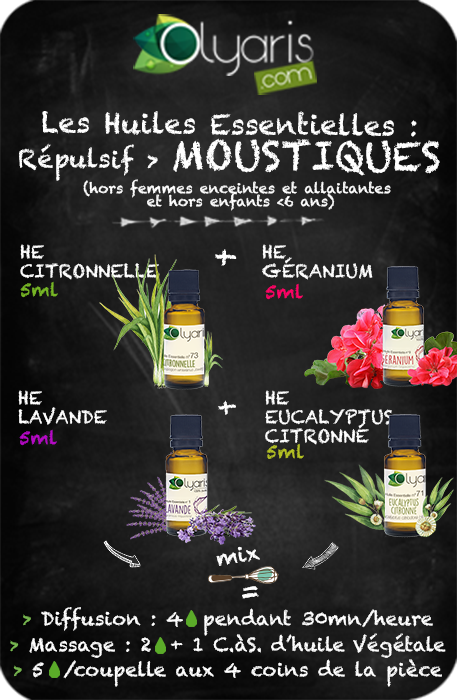 Répulsif Anti-Moustiques aux Huiles Essentielles par Olyaris